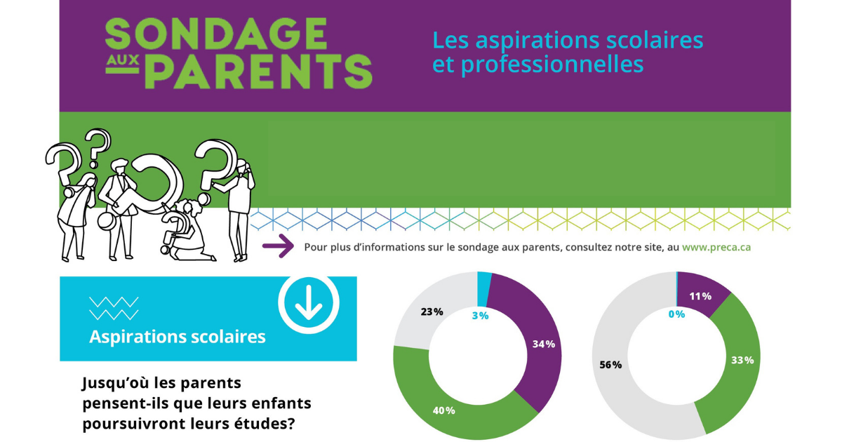 Les aspirations scolaires et professionnelles - sondage parents - PRÉCA