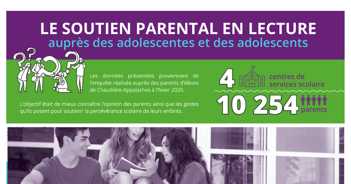 Soutien parental en lecture - Sondage parents - PRÉCA