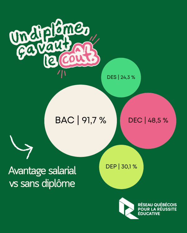 Campagne de la rentrée | Affiche sur les avantages salariaux - 2025