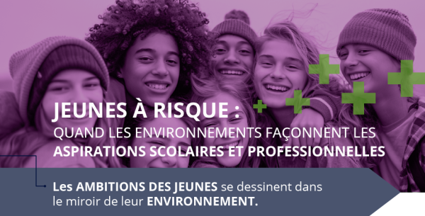Infographie | Jeunes à risque : quand les environnements façonnent les aspirations scolaires et professionnelles