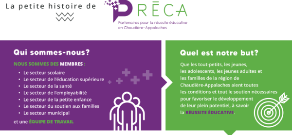 Document de présentation | La petite histoire de PRÉCA